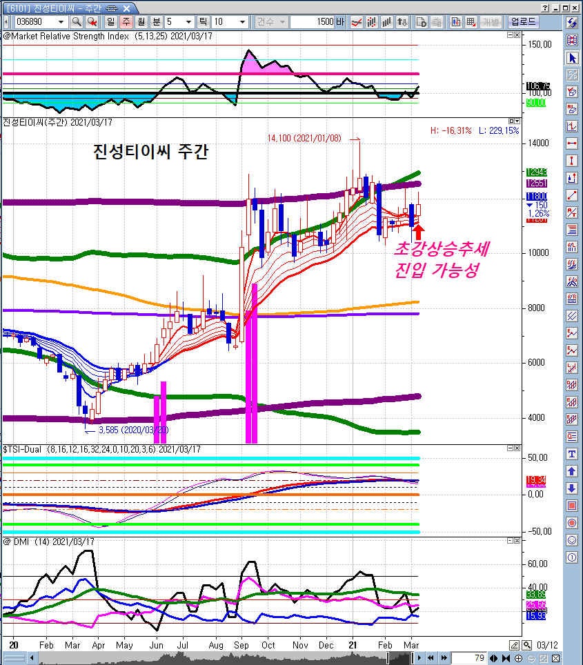 관심주] 미국, 중국 인프라 투자 최대 수혜주: 굴삭기 관련주 - 현대건설기계, 디와이파워, 진성티이씨 (2021년3월11일) :  네이버 블로그