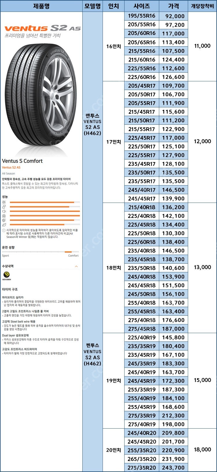 [판매](한국타이어) 라우펜 벤투스 S2 AS S1ev...--6