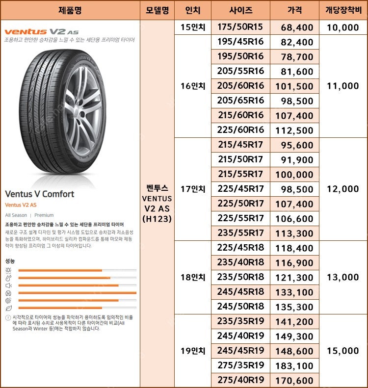 [판매](한국타이어) 라우펜 벤투스 S2 AS S1ev...--7
