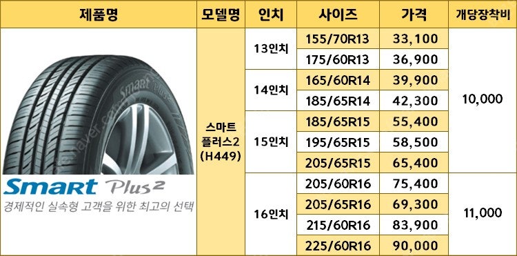 [판매](한국타이어) 라우펜 벤투스 S2 AS S1ev...--8