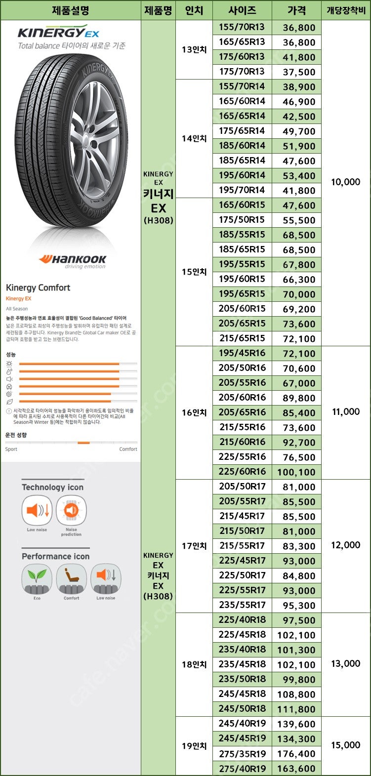 [판매](한국타이어) 라우펜 벤투스 S2 AS S1ev...--5