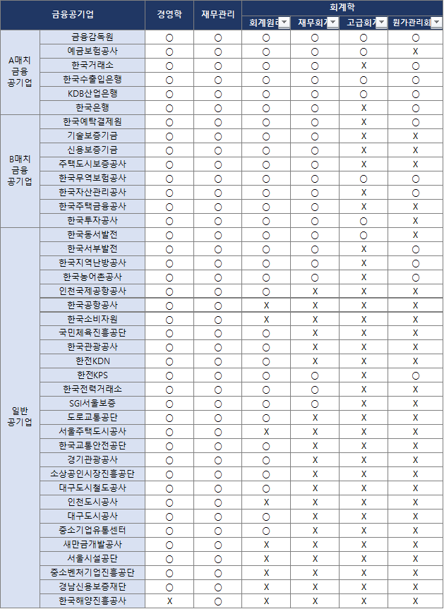 공기업 학습 전략 - 공기업 유형별 재무관리 학습방법 - 링커리어 커뮤니티 공기업 학습 전략 - 공기업 유형별 재무관리 학습방법 - 링커리어 커뮤니티