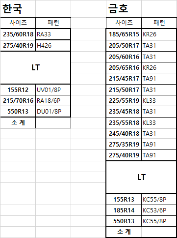 각종 타이어 팝니다 서울 중랑구 최저가