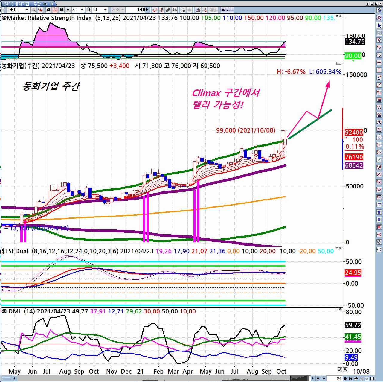 기업분석] 동화기업 - 2차전지 소재 비상 준비 완료 (2021년10월7일) : 네이버 블로그