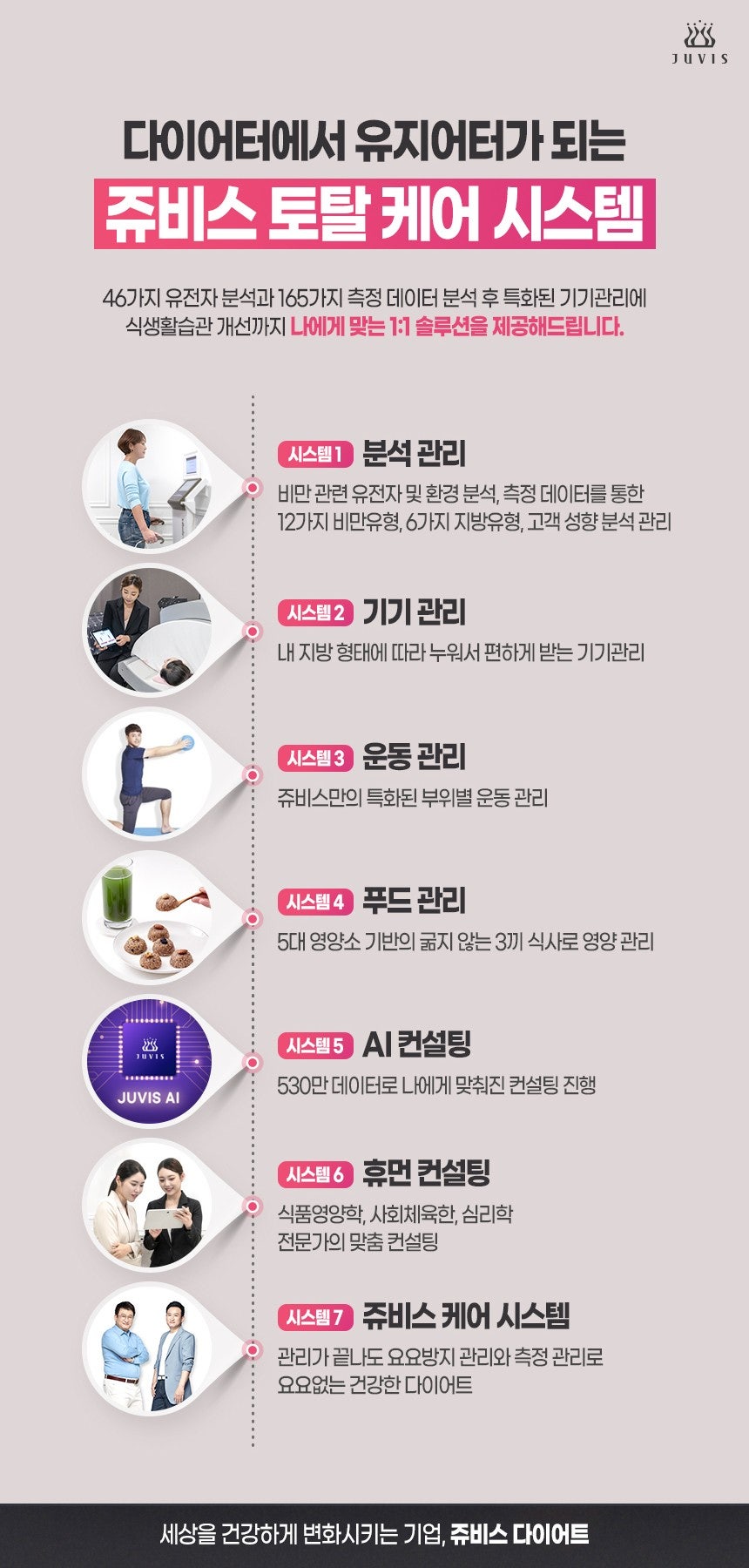 쥬비스다이어트 이미지