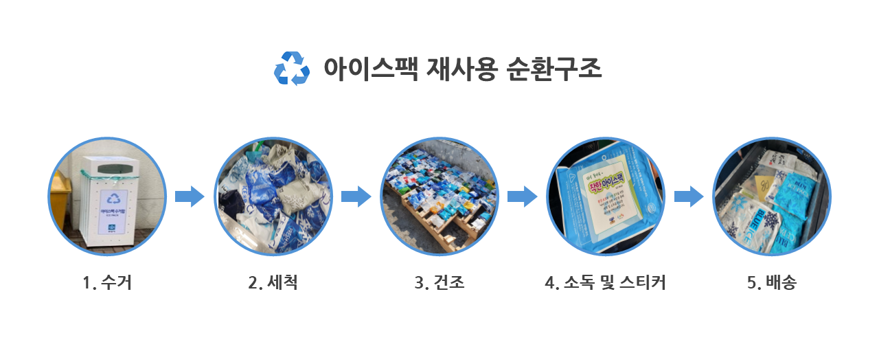 백조크리닝 이미지