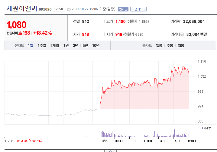 세원이앤씨 이미지