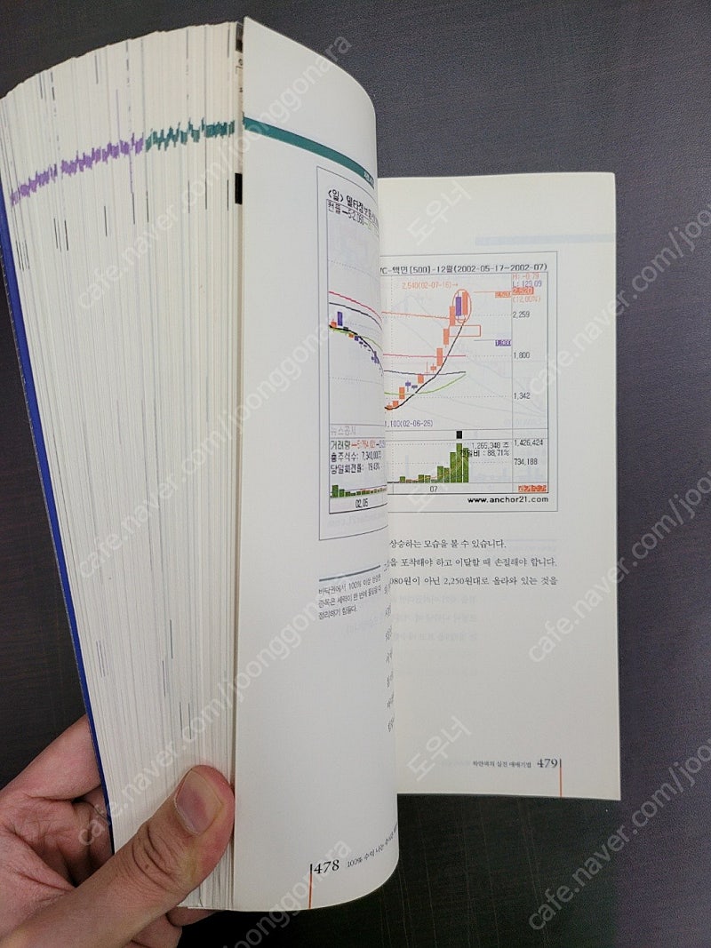 100% 수익나는 주식은 패턴이 있다--2