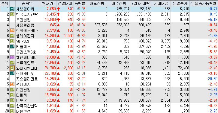 세보실업 이미지