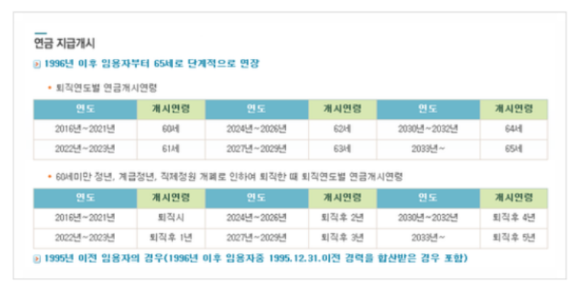 공무원연금 수령액, 재직기간 따라 다름! : 네이버 포스트 공무원연금 수령액, 재직기간 따라 다름! : 네이버 포스트
