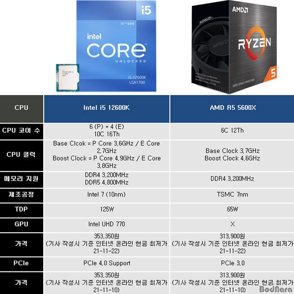 amd-r5-5600x-vs-intel-core-i5-12600k