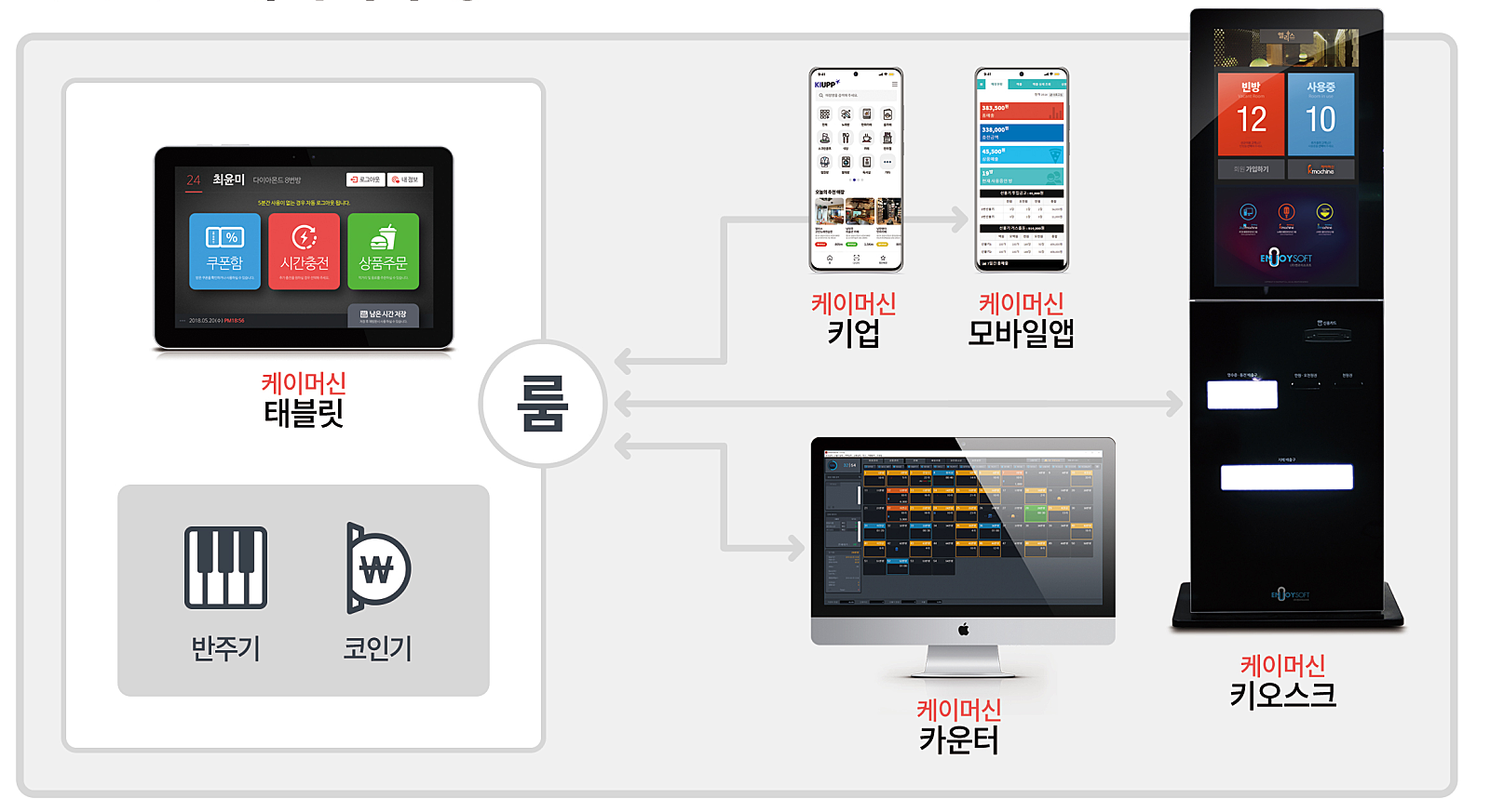 셀프코인노래연습장 이미지
