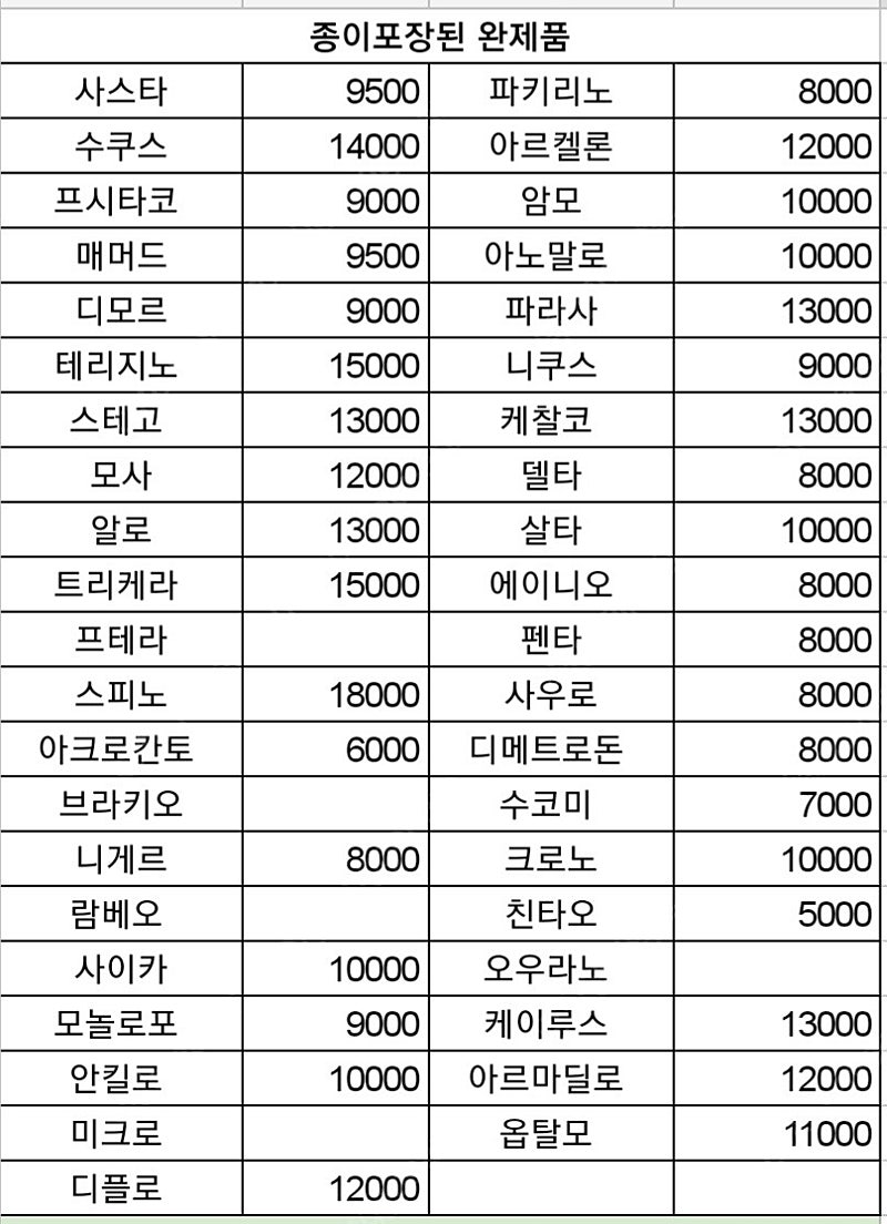 공룡메카드 타이니소어 새상품(종이포장,비닐포장)개당 4천원부터 판매합니다