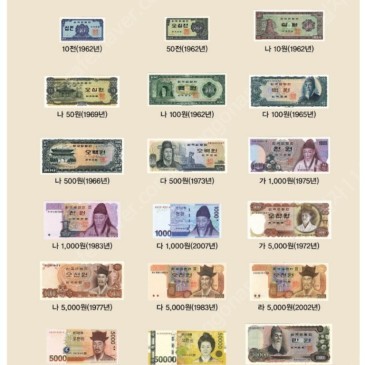 옛날화폐(옛날돈)/구권/북한지폐 등 판매합니다