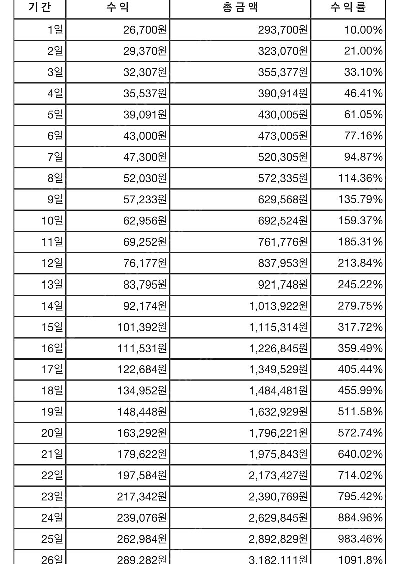 인텔 11500 미개봉 정품 삽니다. z590유니파이 삽니다