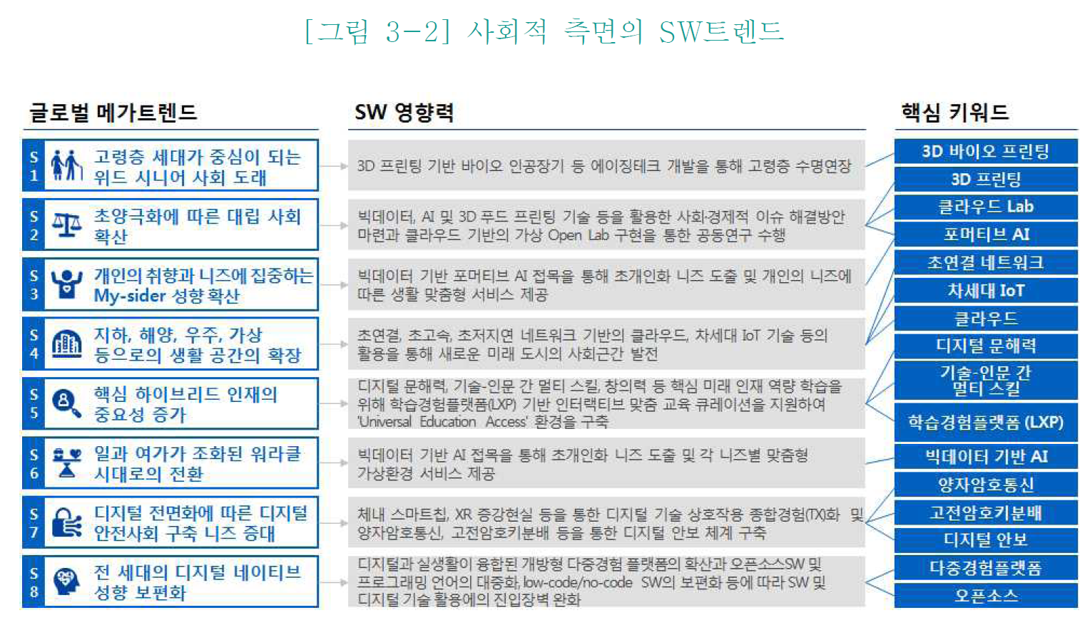 메가트렌드 이미지