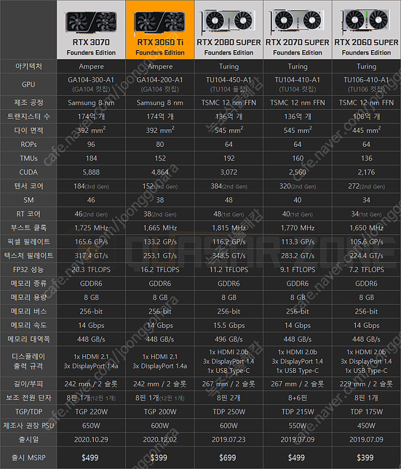 [구매] 3070 ko edge ex 등 2팬 제품 삽니다