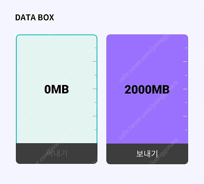 Kt데이터 2기가 3000원에 팝니다