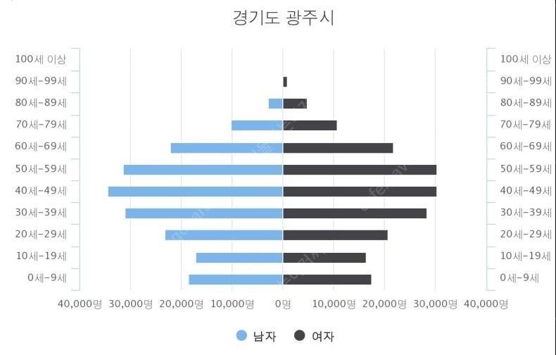 LG퓨리케어 알파 AS351NBFA 삽니다