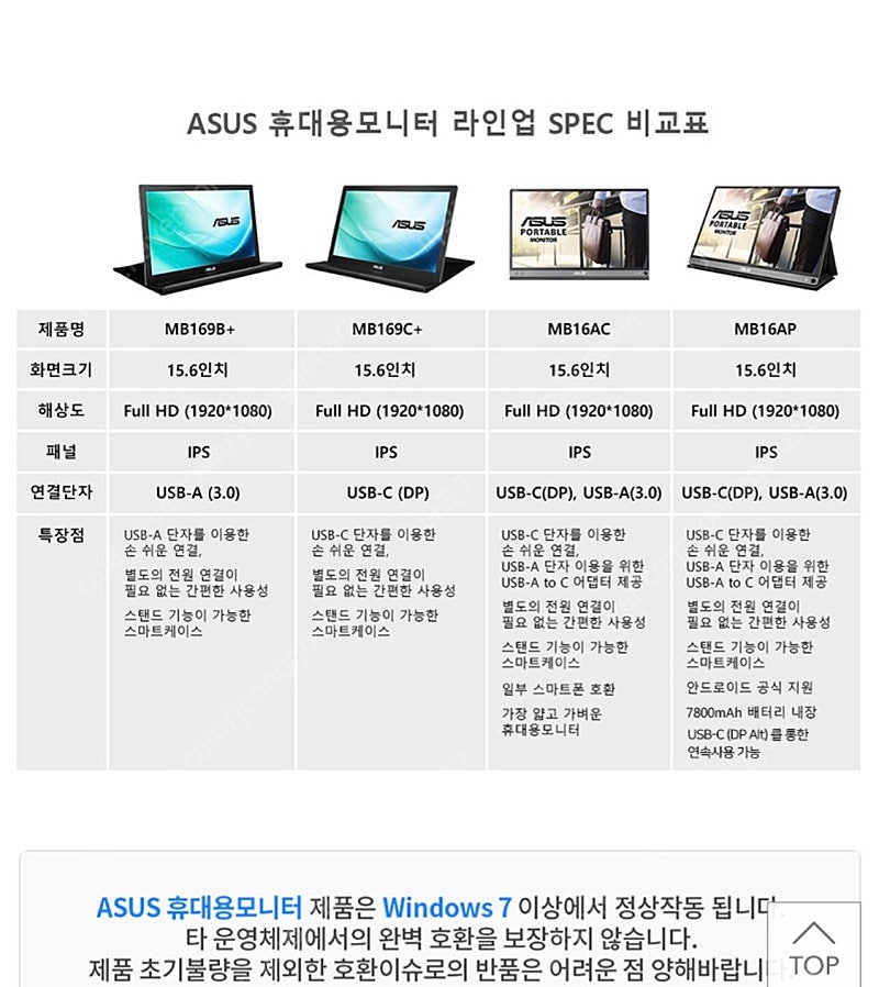 ASUS MB16AP Zenscreen Go 15.6" 휴대용 모니터