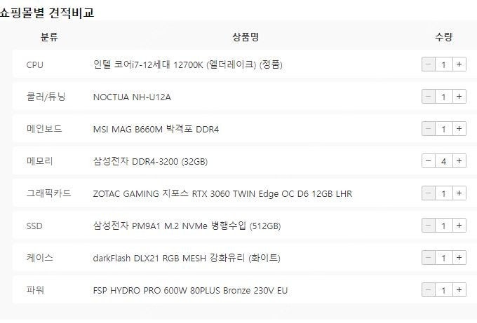 12700k / msi b660 박격포 / ddr4 25600 32g 등등 삽니다