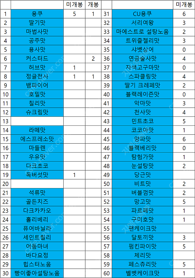 쿠키런킹덤 포켓몬스터 띠부띠부씰 및 앨범 판매합니다.