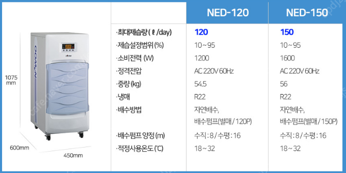 제습기(산업용제습기/업소용제습기) 판매/나우이엘