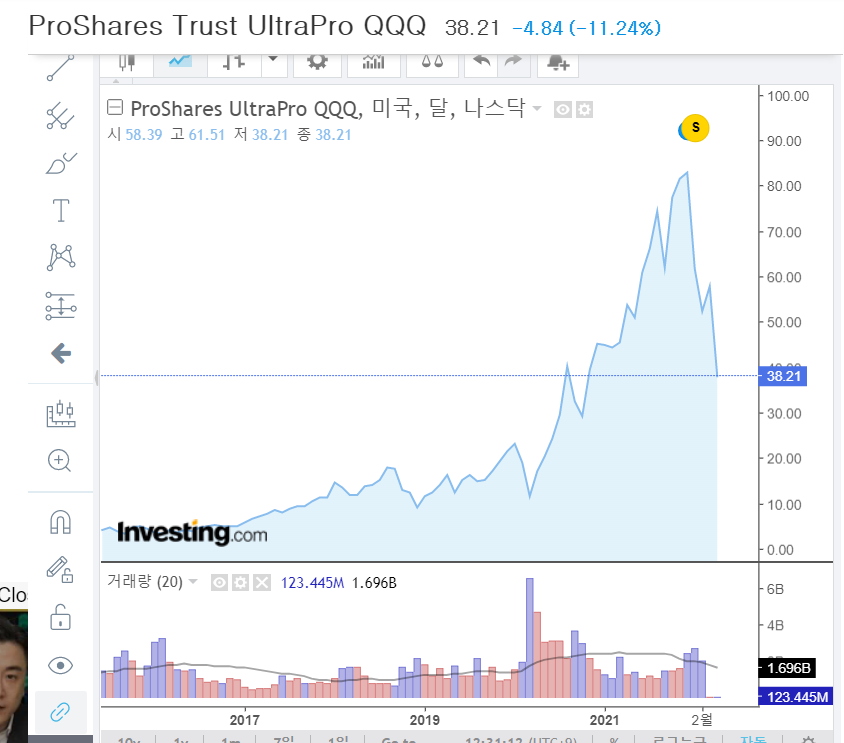 Unlocking the Power of TQQQ: A Deep Dive into ProShares UltraPro QQQ Stock