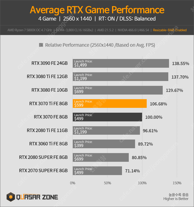 [구매]3060ti 58만 삽니다