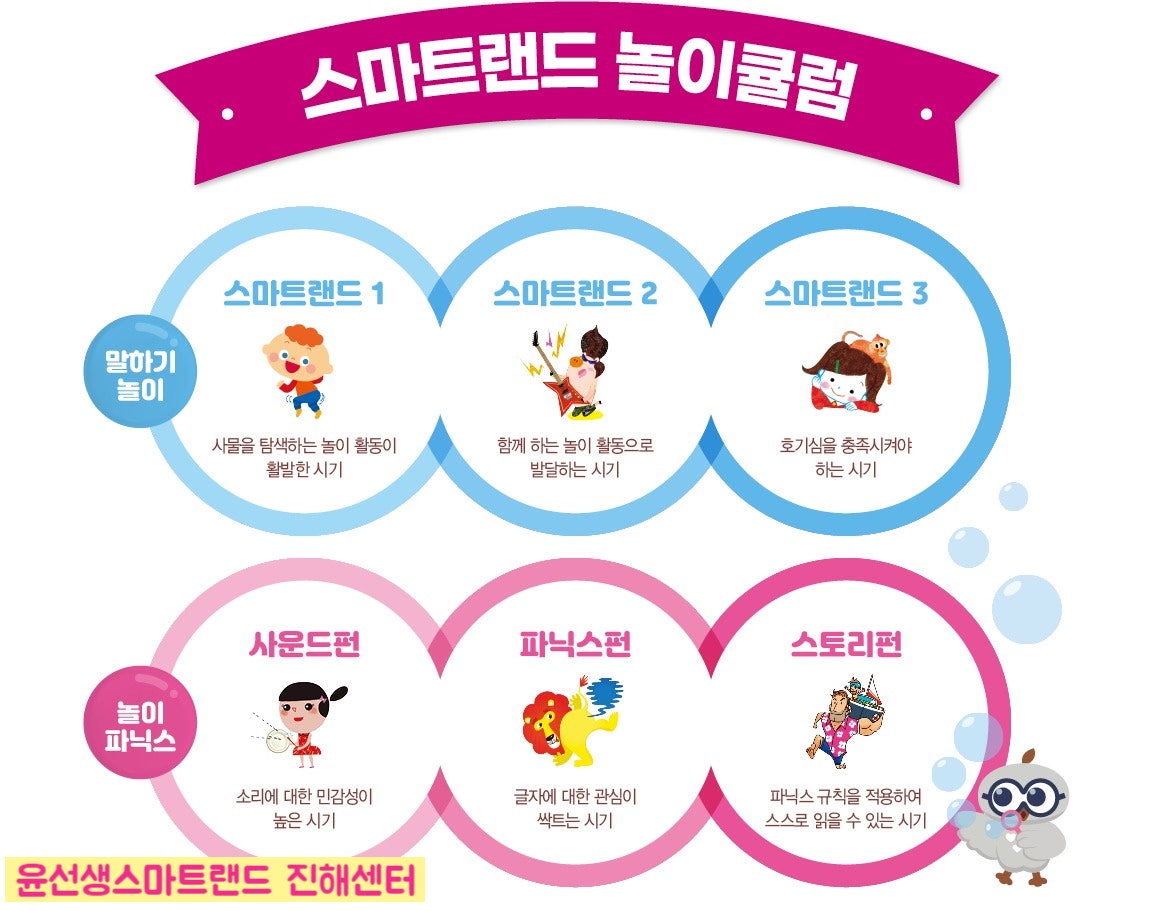 윤선생스마트랜드창원센터 이미지