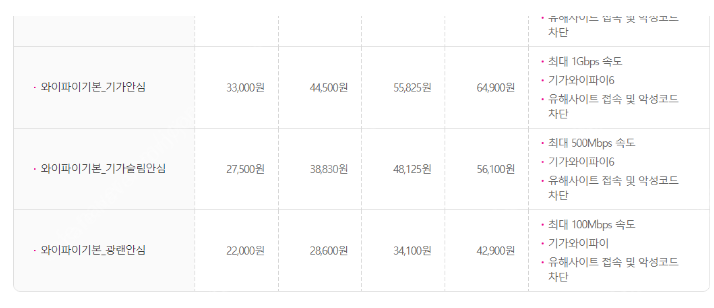 인터넷양도 엘지