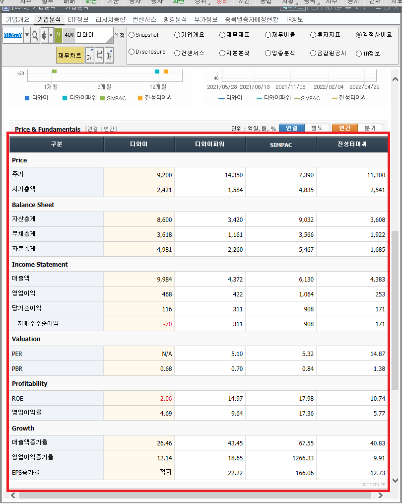 디와이아카데미 이미지