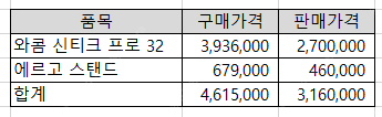 와콤 신티크 프로 32 + 에르고 스탠드 판매