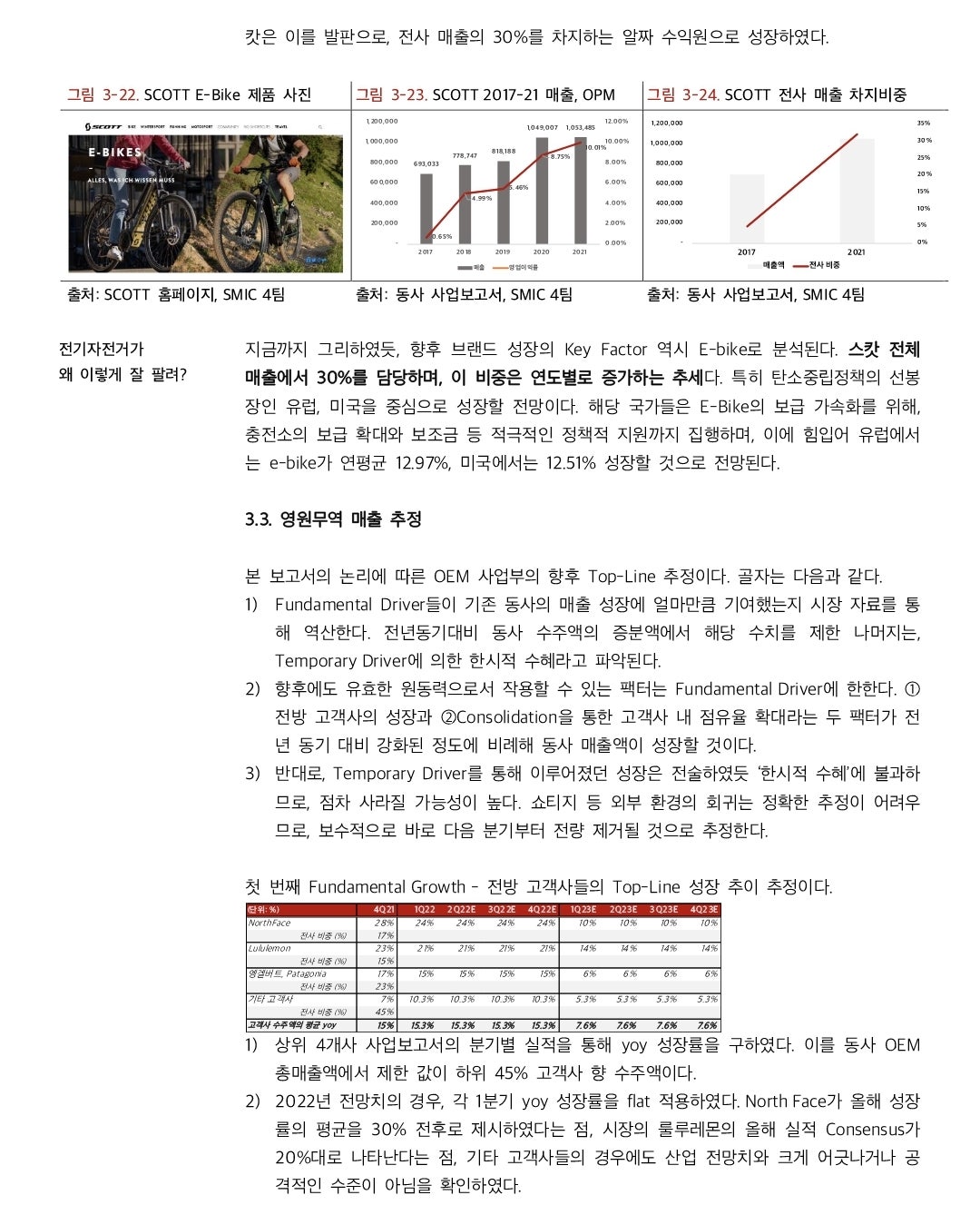 영원전기자전거 이미지