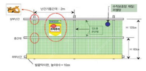 (부산,경기)삼성 스마트 모니터 (LS43BM702UKXKR) 미개봉 팝니다.