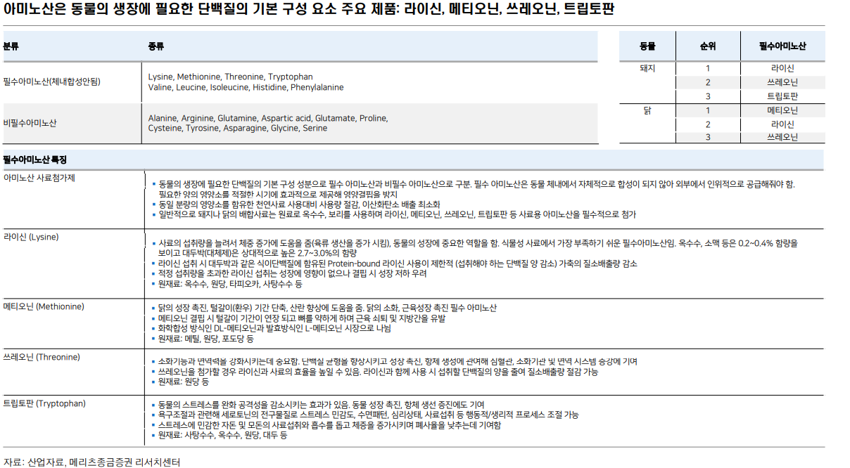 CJ제일제당 분석 : 네이버 블로그
