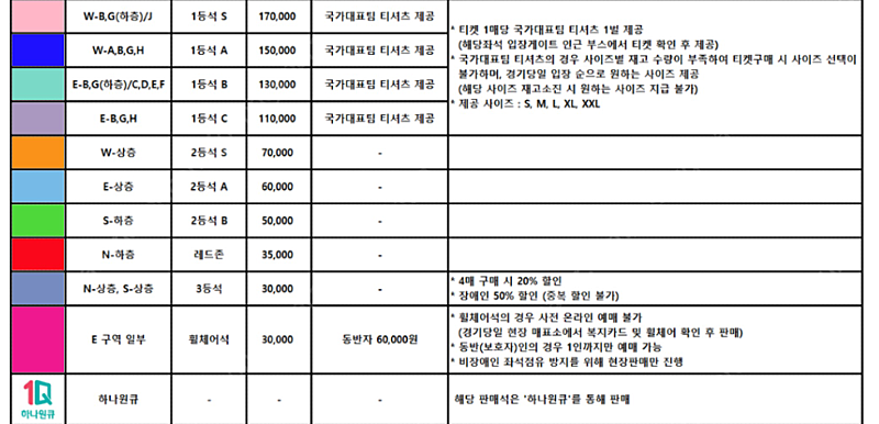 대한민국 vs 이집트 1등석 B 연석 정가양도