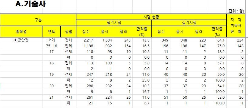 세종산업안전기술사사무소 이미지