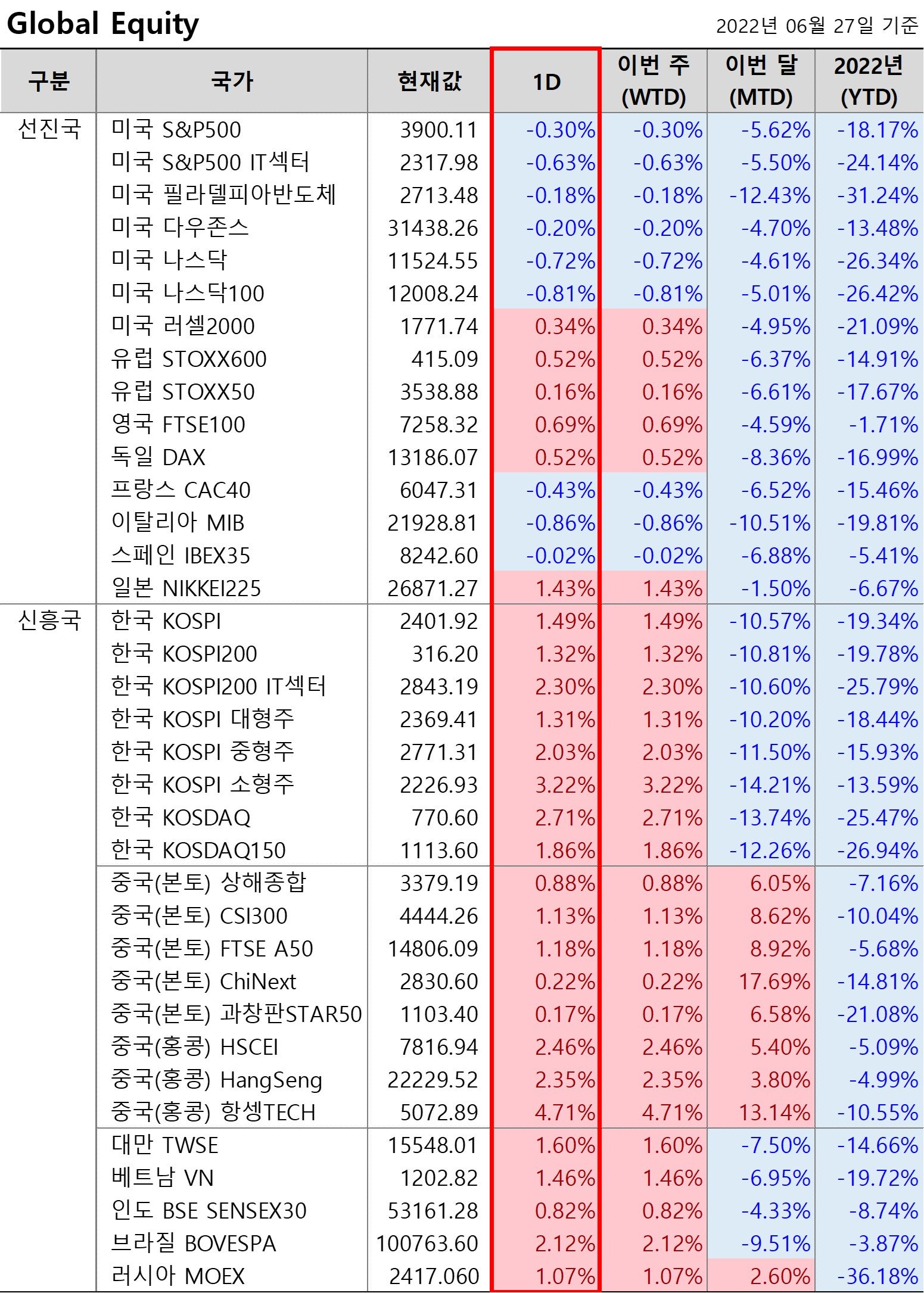2022.6.28(화) Global Daily 