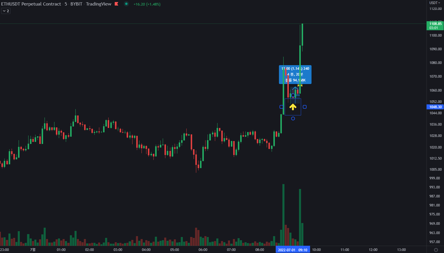업비트, 바이비트] 22.07.01 코인 데이트레이딩 매매기법 결과 : 네이버 블로그