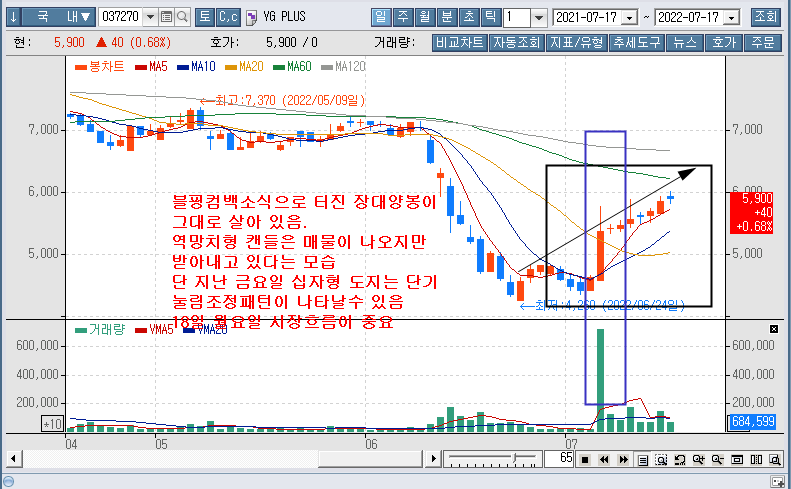 (주)와이지플러스 이미지