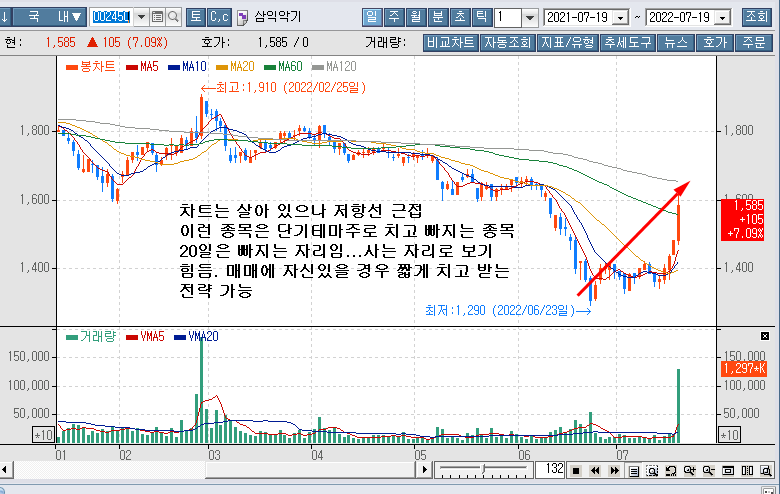 (주)푸드웰 이미지