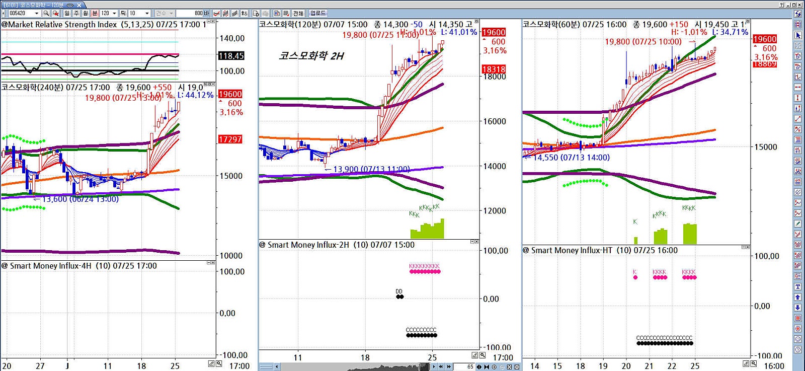 현대로템, 코스모화학, 자이에스앤디 - 단기 스마트머니 유입 관심주 (2022년7월26일) : 네이버 블로그