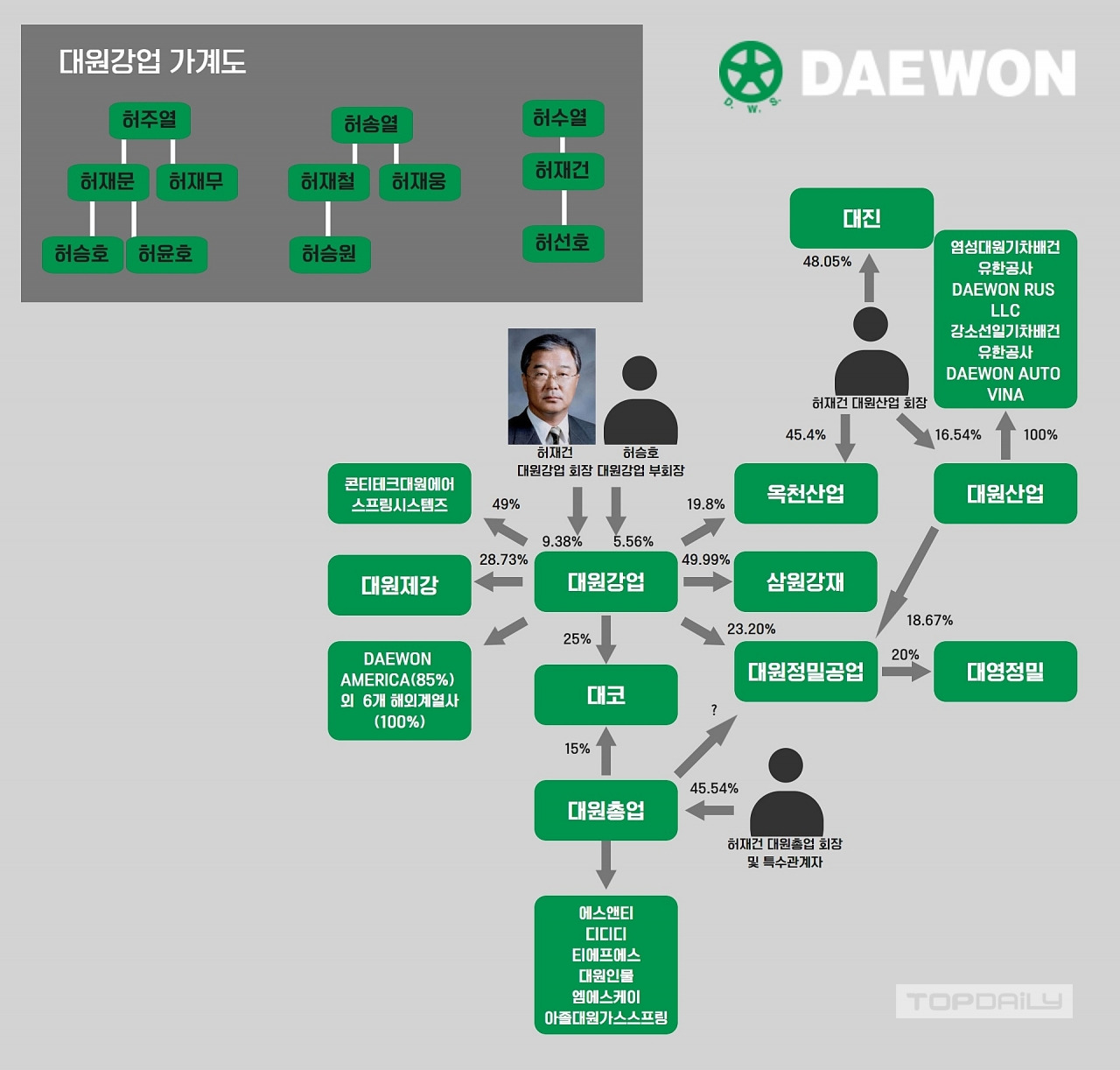 대원산업 이미지