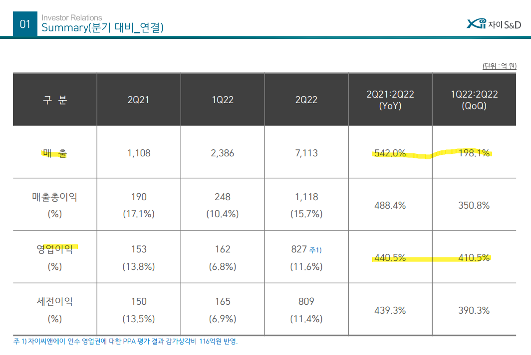 자이씨앤에이(주) 이미지