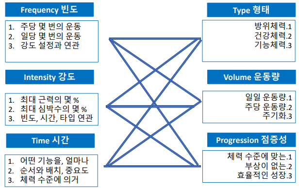 바름기술 이미지
