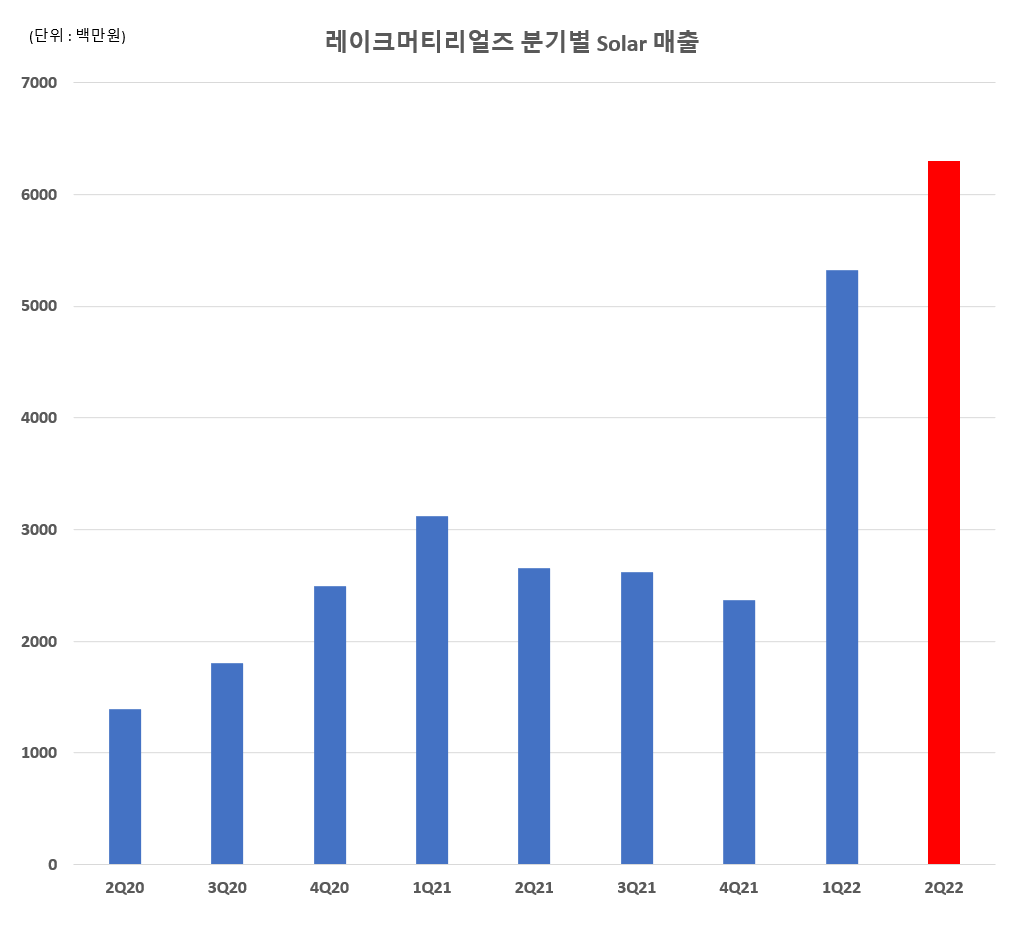 (주)레이크머티리얼즈 이미지