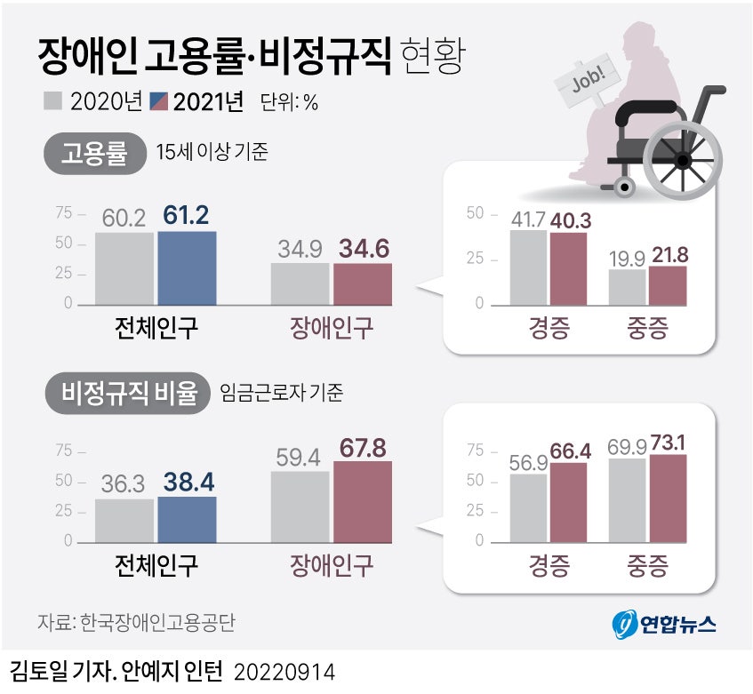 두레일터 이미지