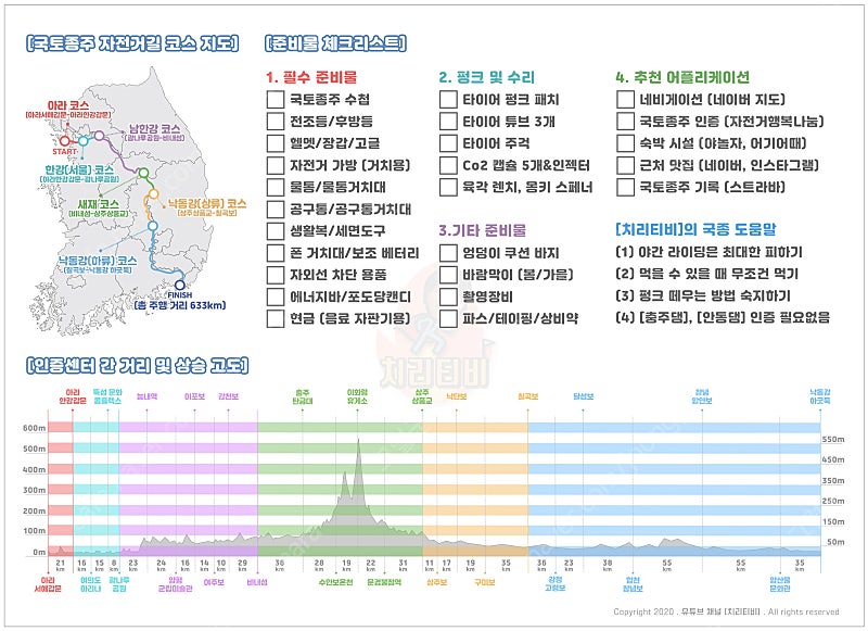 안셀 microflex 93-850 니트릴 장갑 판매합니다