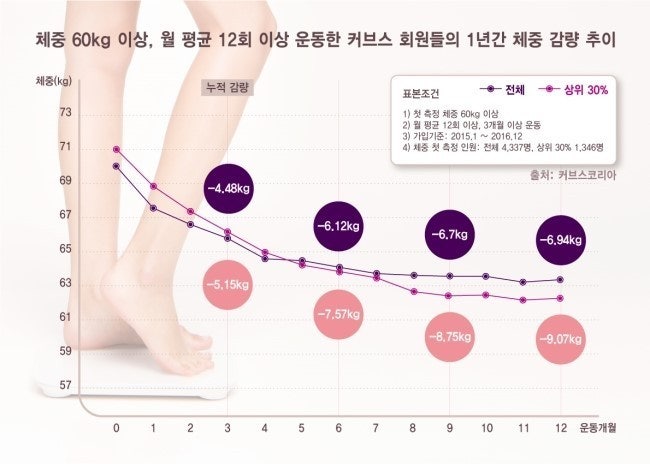 커브스목포남악클럽 이미지